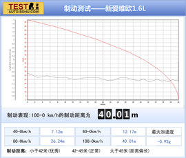 缺乏激情的对决