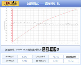 缺乏激情的对决
