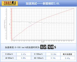 缺乏激情的对决