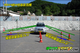 2009款丰田RAV4对比测试