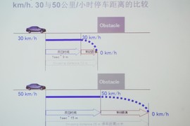 2014宝马精英驾驶培训