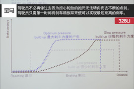 2014宝马精英驾驶培训