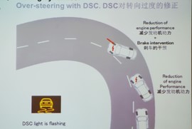 2014宝马精英驾驶培训