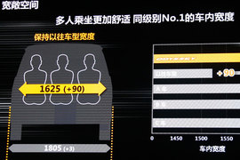 2015款本田奥德赛