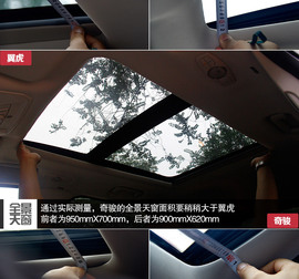 相由心生！福特翼虎/日产新奇骏静态对比