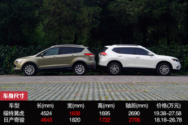 相由心生！福特翼虎/日产新奇骏静态对比