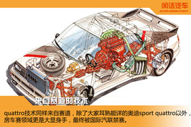 闲话汽车之奥迪变速箱