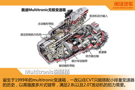 闲话汽车之奥迪变速箱