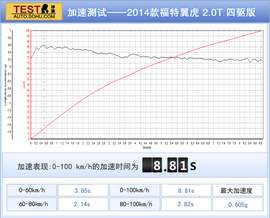 鱼与熊掌可否兼得