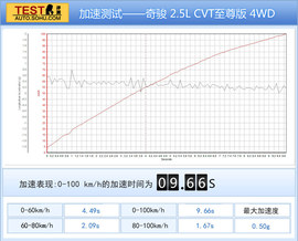 鱼与熊掌可否兼得