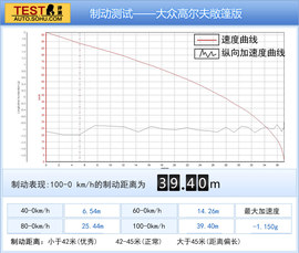 不以价格论英雄