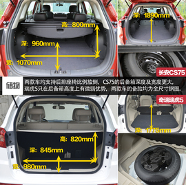 长安CS75对比瑞虎5文章配图