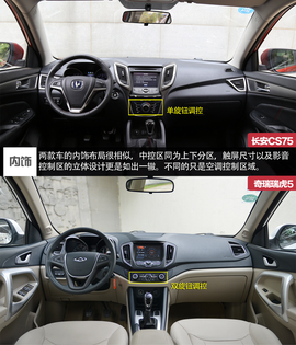 长安CS75对比瑞虎5文章配图