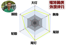 网友试车：新奇骏对比翼虎