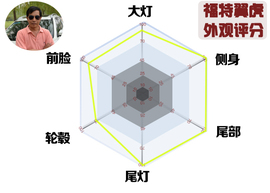 网友试车：新奇骏对比翼虎