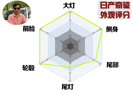 网友试车：新奇骏对比翼虎
