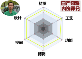 网友试车：新奇骏对比翼虎