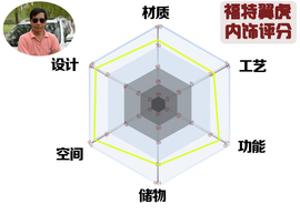 网友试车：新奇骏对比翼虎