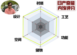 网友试车：新奇骏对比翼虎