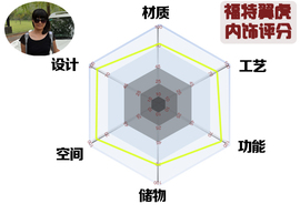 网友试车：新奇骏对比翼虎