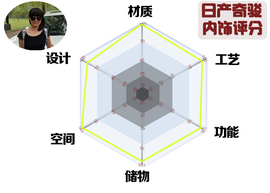 网友试车：新奇骏对比翼虎