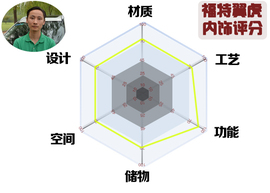 网友试车：新奇骏对比翼虎