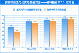 2014款马自达3昂克赛拉动态对比福克斯文章配图