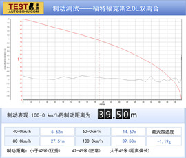 2014款马自达3昂克赛拉动态对比福克斯文章配图