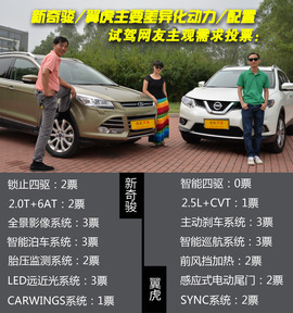 网友试车：新奇骏对比翼虎