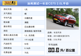 长安CS75对比瑞虎5文章配图
