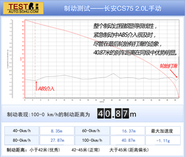 长安CS75对比瑞虎5文章配图