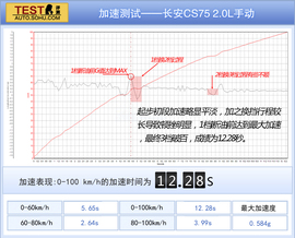 长安CS75对比瑞虎5文章配图