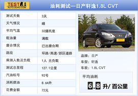 2014款丰田卡罗拉动态对比日产轩逸文章配图