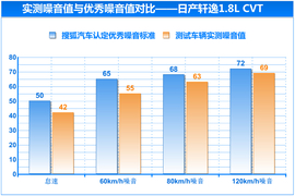 2014款丰田卡罗拉动态对比日产轩逸文章配图