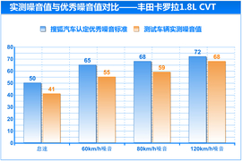 2014款丰田卡罗拉动态对比日产轩逸文章配图