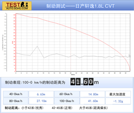 2014款丰田卡罗拉动态对比日产轩逸文章配图