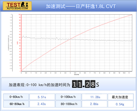 2014款丰田卡罗拉动态对比日产轩逸文章配图