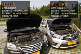 2014款丰田卡罗拉动态对比日产轩逸文章配图