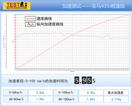 2014款435i敞篷豪华设计套装深度试驾