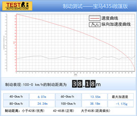 2014款435i敞篷豪华设计套装深度试驾