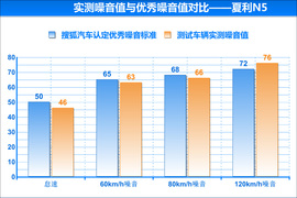 2014款天津一汽新夏利N5深度评测