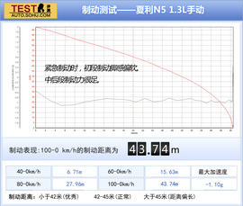 2014款天津一汽新夏利N5深度评测