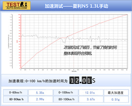 2014款天津一汽新夏利N5深度评测