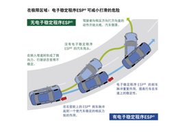 10万配ESP车型推荐