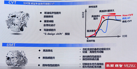 试驾本田缤智1.8L两驱