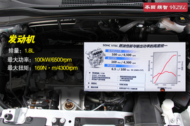 试驾本田缤智1.8L两驱