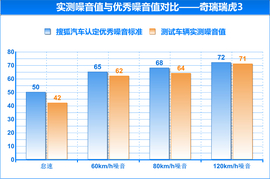 品相不俗的自主SUV