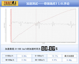 品相不俗的自主SUV