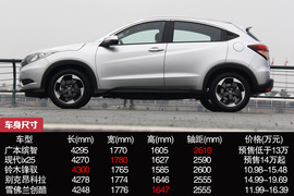 空间/配置是优势！广本缤智竞争对手分析