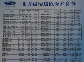 小保养566元！长安福特新蒙迪欧保养解析